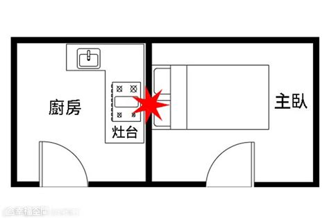 床頭後面是樓梯|【風水特輯】臥室床鋪14大禁忌 